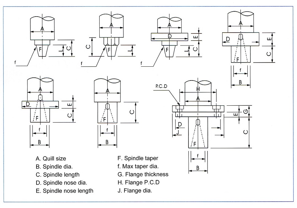 Multiple Spindle Head