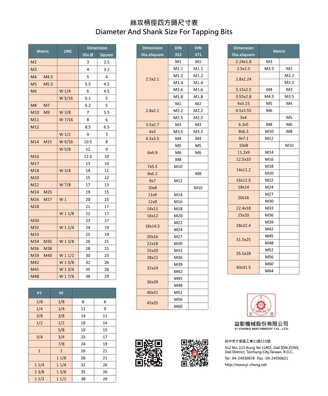 Diameter And Shank Size For Tapping Bits