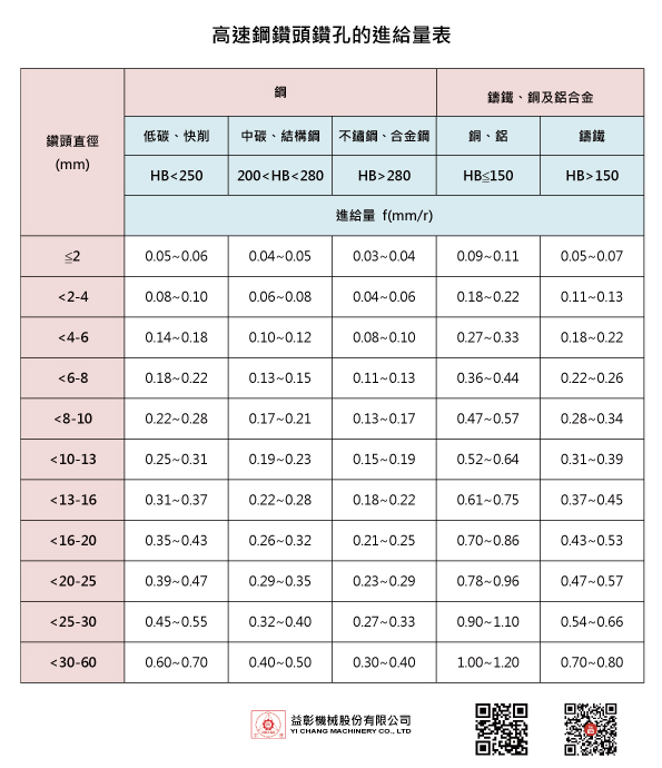 鑽孔機