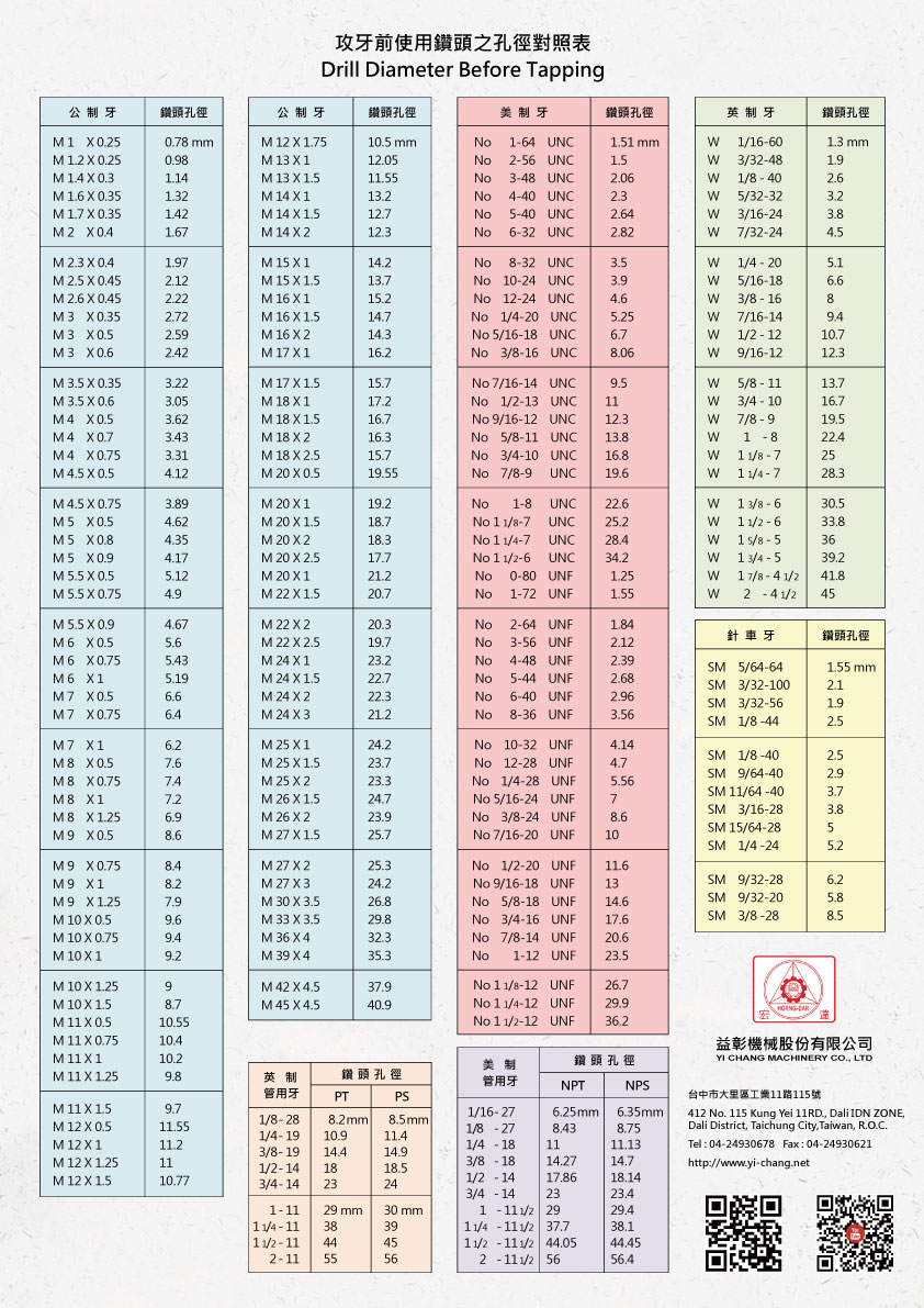 攻牙機